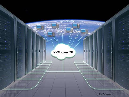 KVM over IP Remote Access - 42U.com
