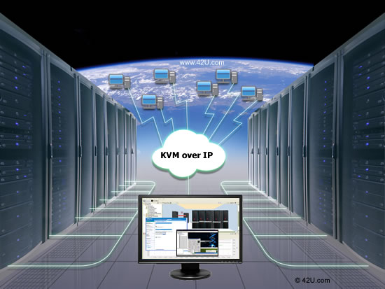KVM over IP