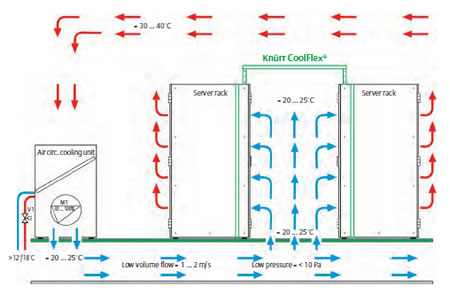 Data Center with Liebert Cold Aisle Containment Installed