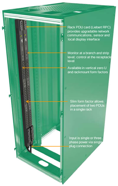 Liebert MPH Managed Rack PDU Installation Example