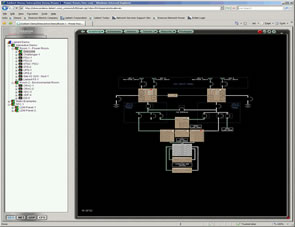 Central Plant Visualization