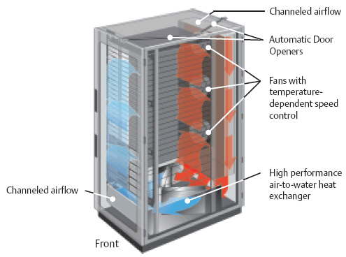 Liebert XDK Cooling Module Diagram
