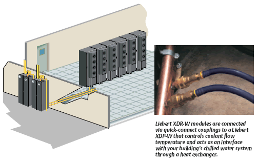 Liebert XDR-W Data Center Cooling Diagram