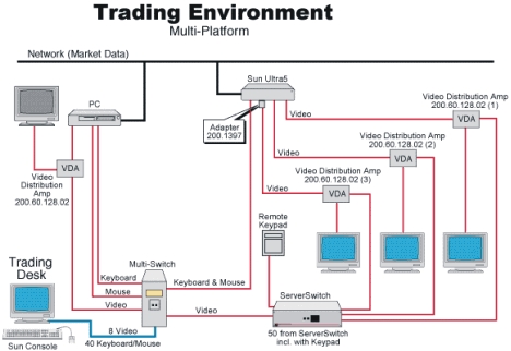 Lightwave's ServerSwitch and Multi-Switch in a multi-platform trading environment