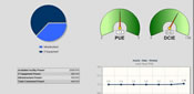 RLE MetricWise Data Center Monitoring for PUE/DCiE