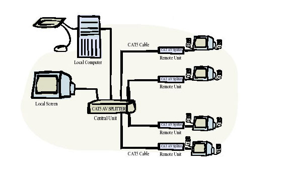 minicom-cat5-av-splitter-diag.jpg