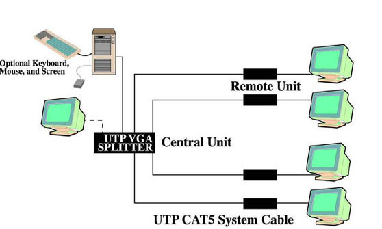 Minicom Cat5 Video Splitter Diagram