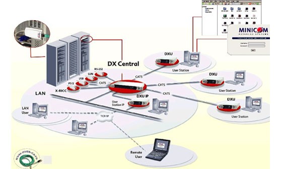 Minicom DX Matrix System Diagram
