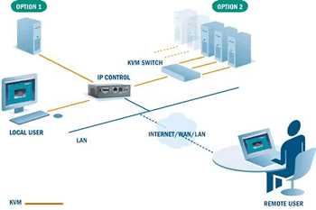 Minicom IP Control 0SU070017 Diagram