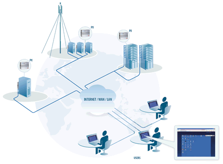 Minicom PX KVM IP Gateway Application Diagram