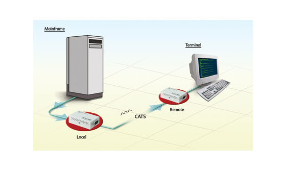 Minicom CAT5 RS-232 Extender Diagram