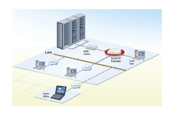 Minicom Smart IP diagram