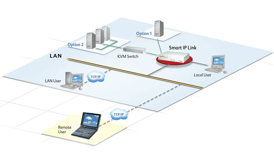 Minicom Smart IP Link Diagram