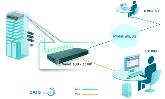 Minicom Smart IP Single-User Application Diagram