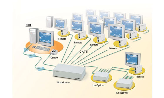 Minicom CAT5 Video Display System (VDS) Diagram