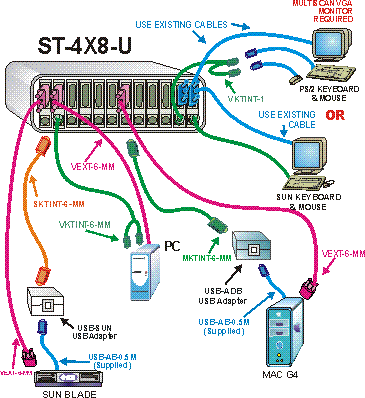 NODEMUX ST-nXm-U 