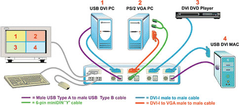 NTI SPLITMUX Quad Screen Splitter Diagram