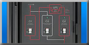 PDU - Power Distribution Units