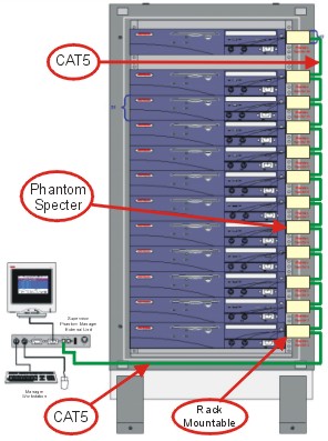 Minicom Phantom Specter Diagram