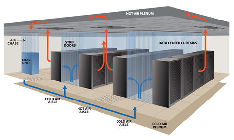 Plenum-to-Plenum Cooling Configuration