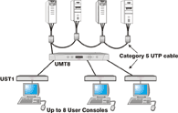 raritan 4200u with paragon diagram