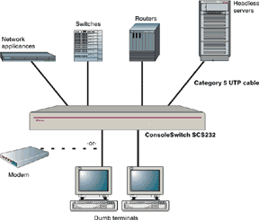 raritan consoleswitch scs232 diagram