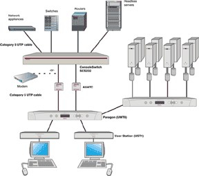 raritan consoleswitch scs232 with paragon diagram