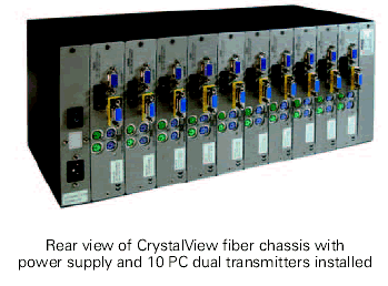 Rose CrystalView Pro™ fiber KVM extender Dual 10 PC