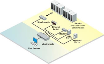 Rose UltraConsole Diagram