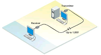Rose ViewLink CATx Application Diagram