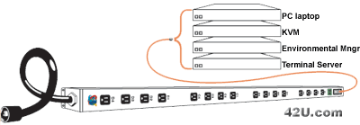 Server Technology Sentry Power Tower PTSS