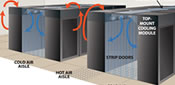Data Center Curtains