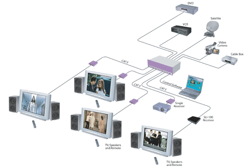 SmartNetV Matrix Video Switch Diagram