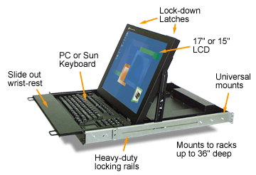 Raloy 15" PC, Unix, Sun Rackmount LCD Monitor details