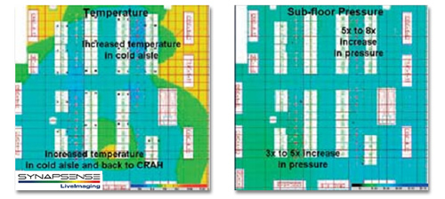 Improve Airflow Management