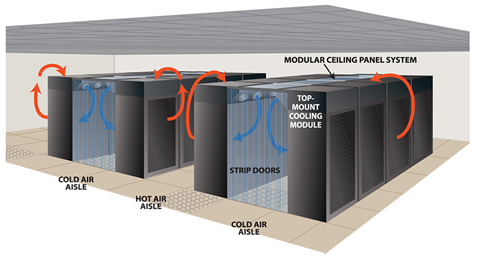 Top-Mount Cooling Configuration