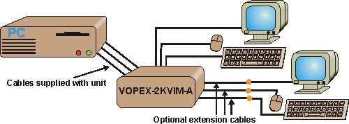 2 Port KVM Splitter