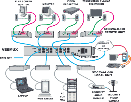 Wiring Diagram on Cat5 Av Matrix Switches  Cat5 Audio Video Matrix Switch Solutions