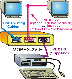 VOPEX-2V-H