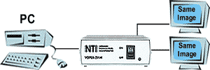 VGA Video Splitter