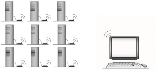 Wireless KVM Switch Configuration