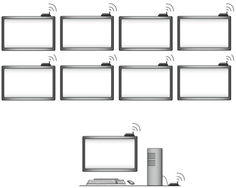 broadcasting using wireless kvm switches