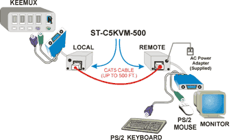ST-C5KVM-500