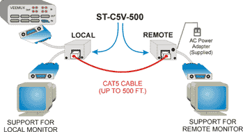 ST-C5V-500