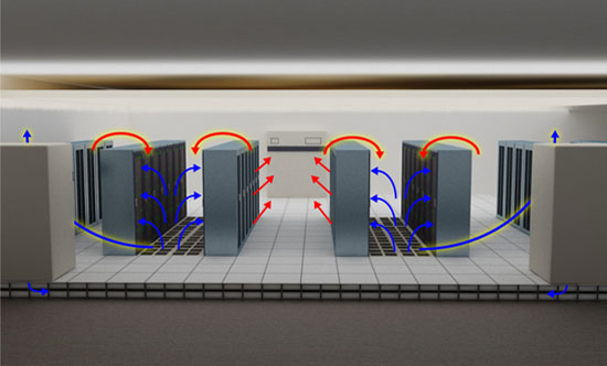 cold aisle / hot aisle layout with bypass air and recirculation issues