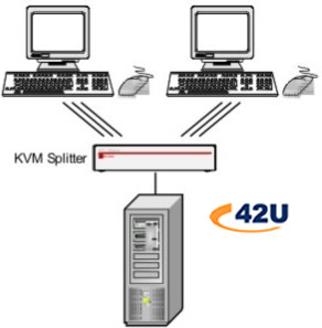 KVM Splitter Diagram