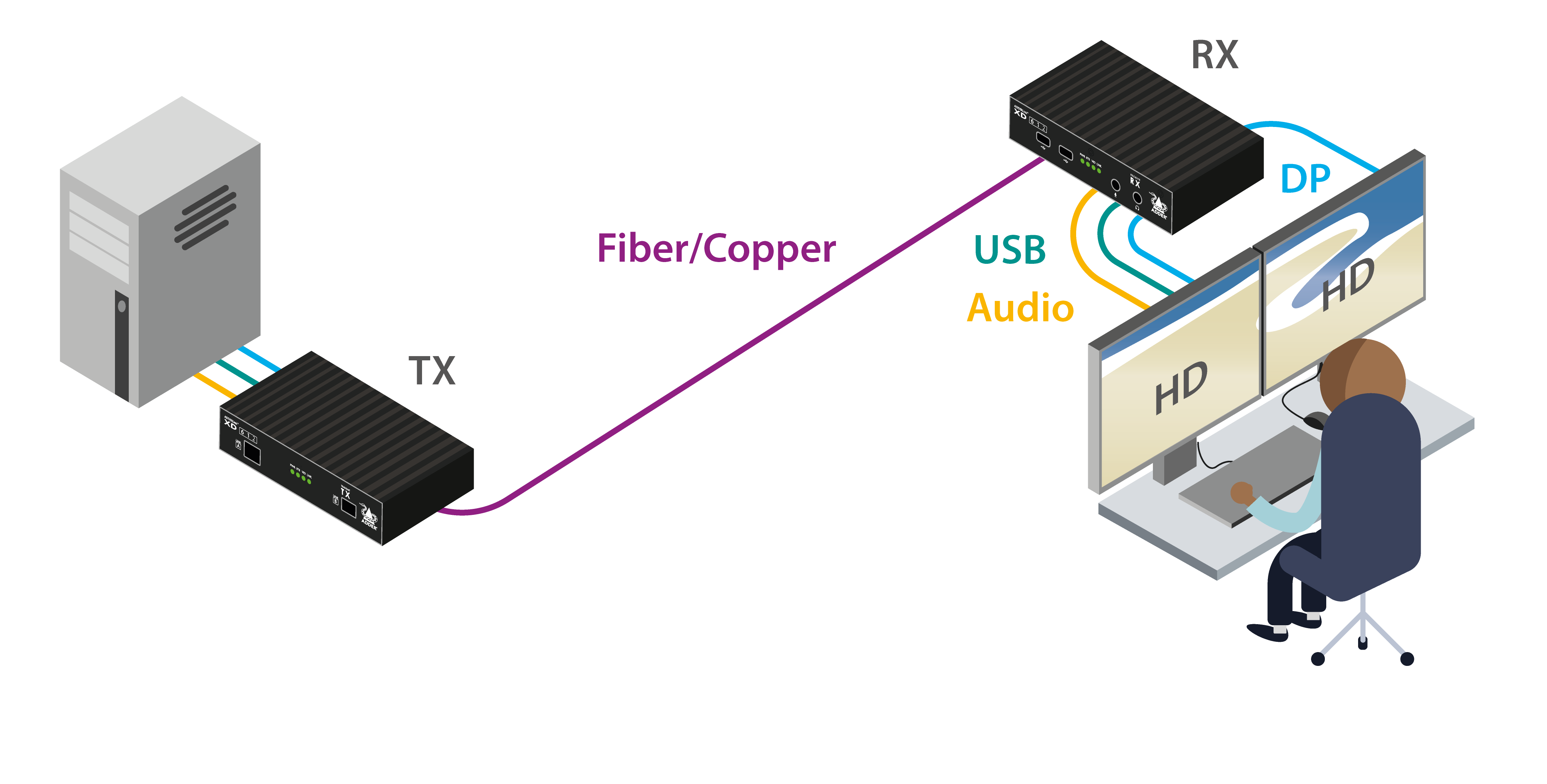 Adder XD612P-DP-US Diagram