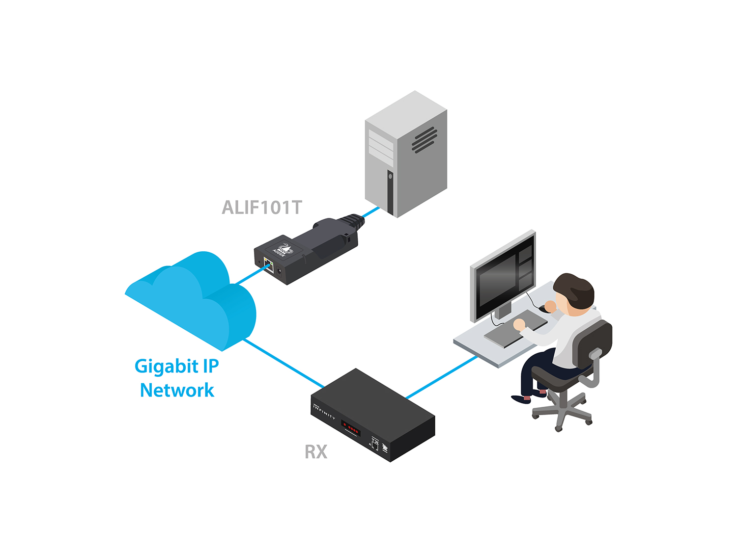 ALIF101T-DP Transmitter Diagram