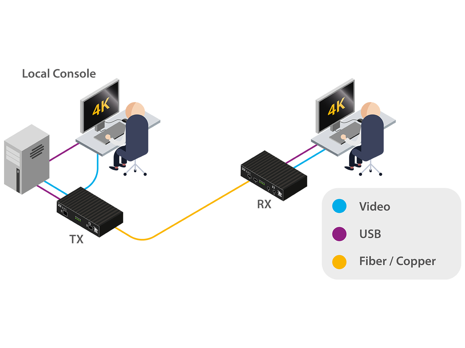 Adder XD641P-DP-US Diagram