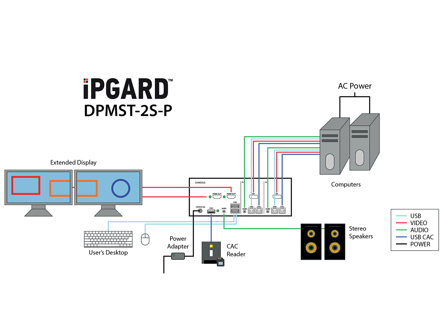 DPMST-2S Application Diagram